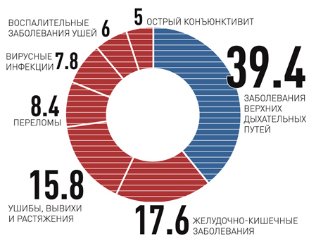 Диаграмма причины наступления страховых случаев