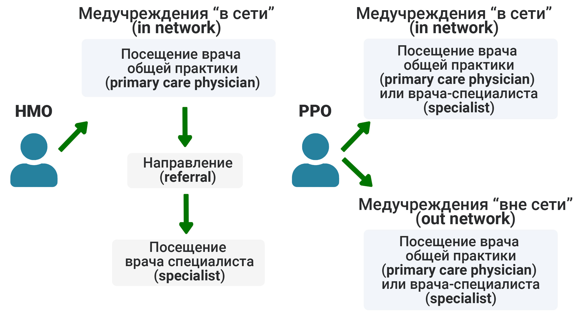 инфографика