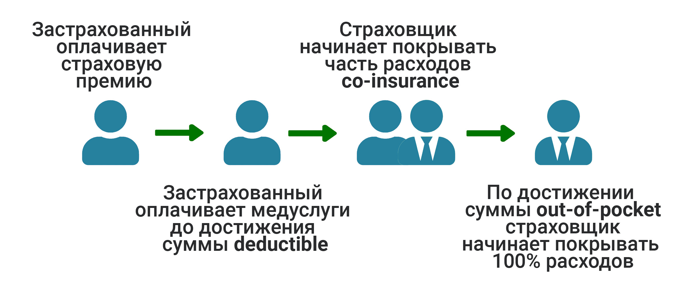 инфографика